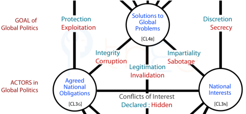 The heart of geopolitics: the role and influence of national interests.